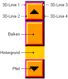 Farbbereiche der Scrollbar